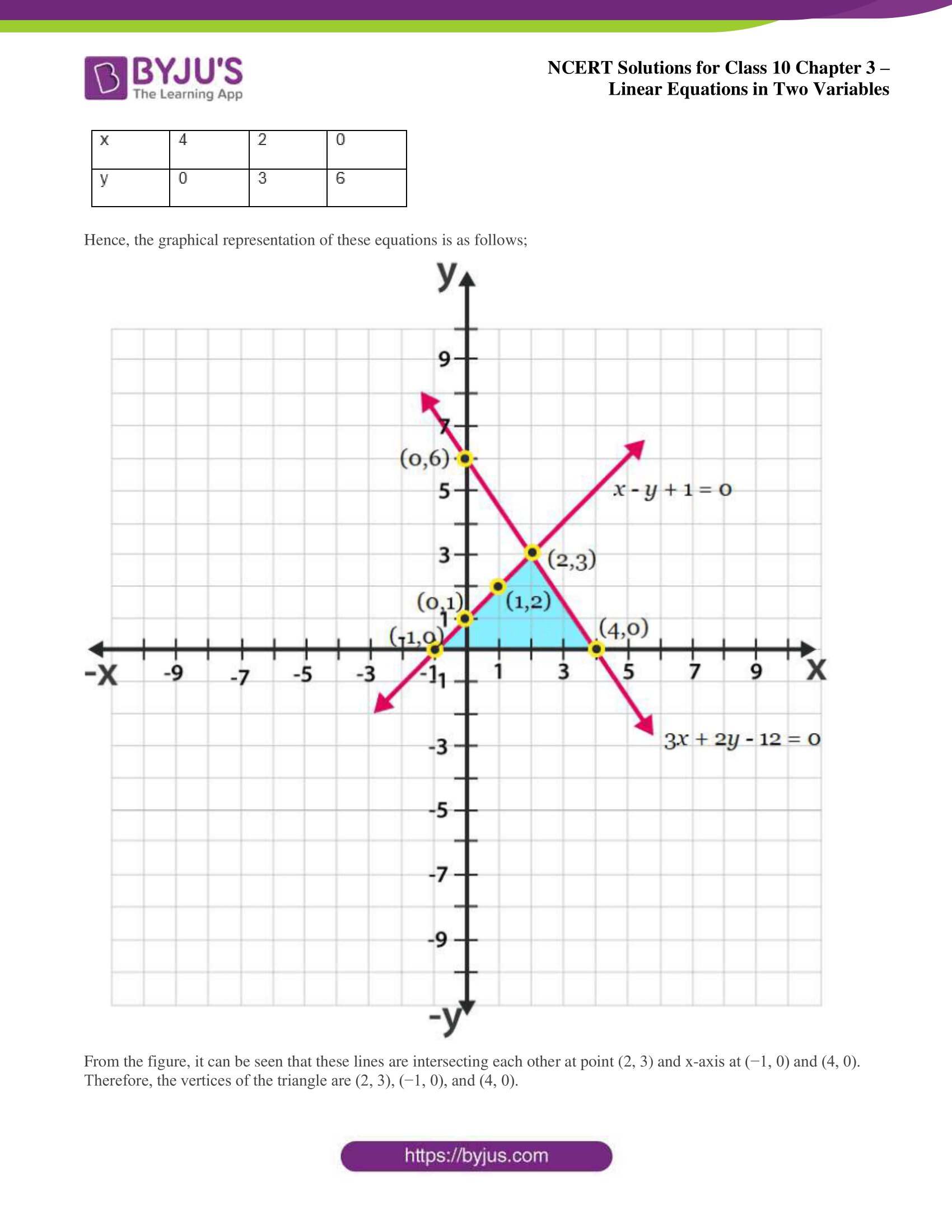 NCERT Solutions for Class 10 Chapter 3 Linear Equations in Two Variables