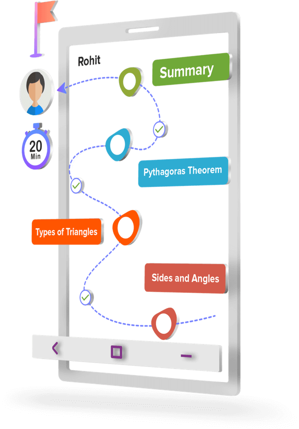 Interactive online home tuitions