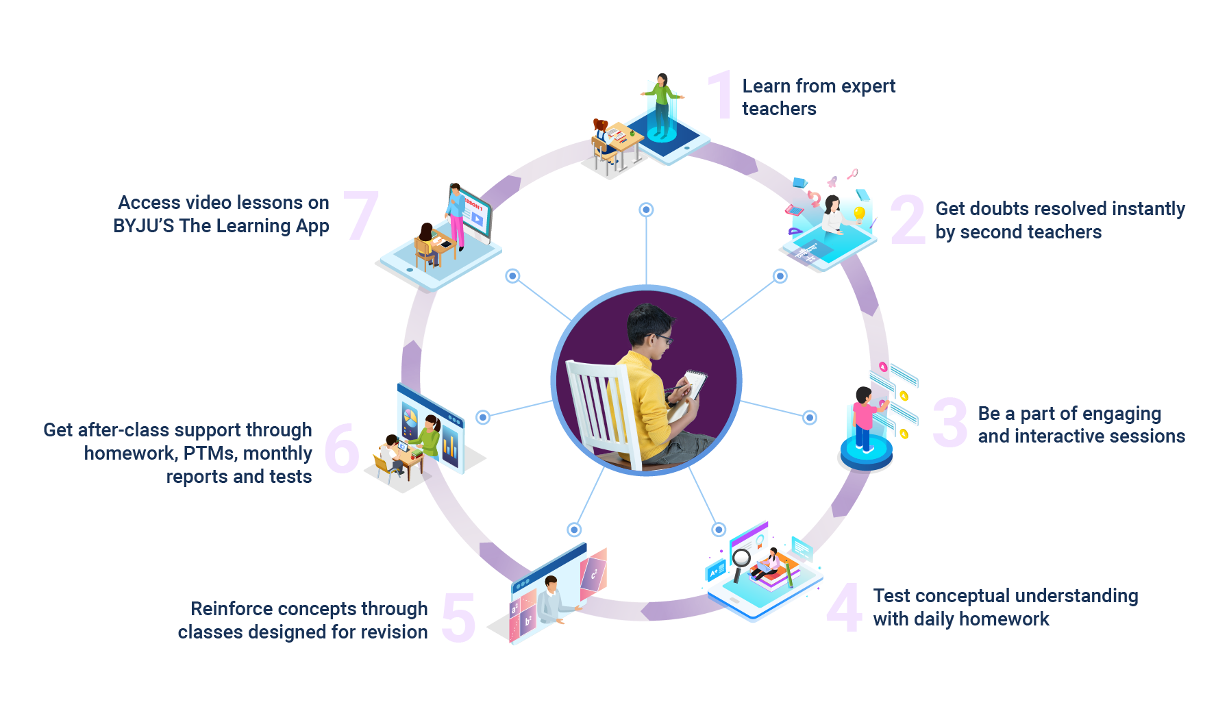 student-learning-journey