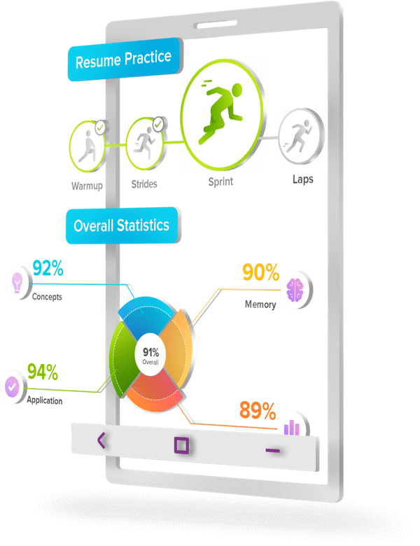 Interactive online home tuitions